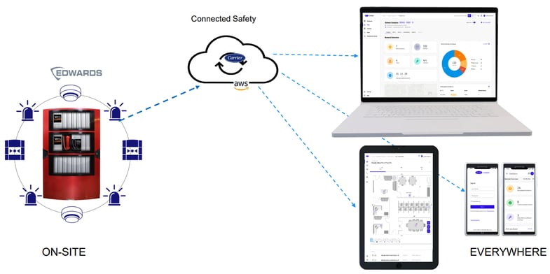 ConnectedSafety_v2