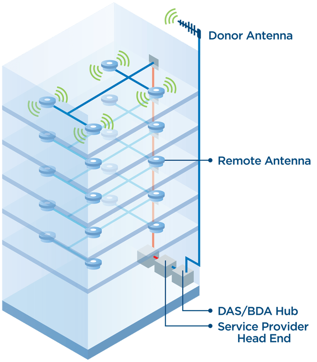 Distributed Antennae System Installation | Public Safety DAS | ERCES