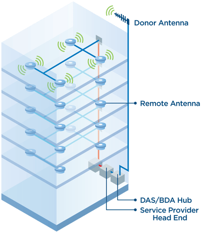 PSI_DAS_System_Isometric_Cutaway_Office_Builder_Diagram_72dpi_v2