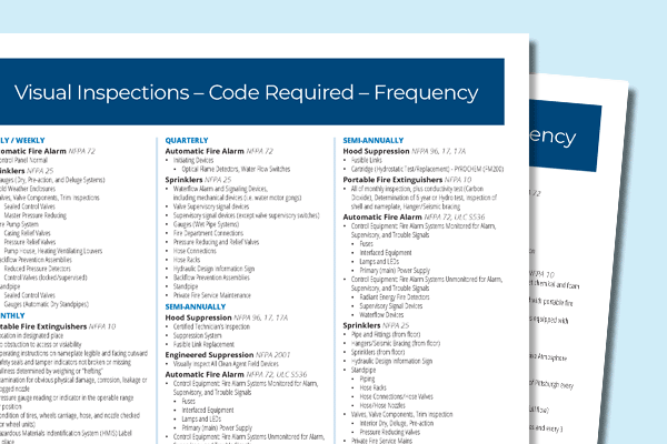 NFPA Code Required Frequency Inspections Testing