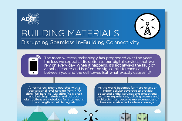 Infographic: ADRF Building Materials