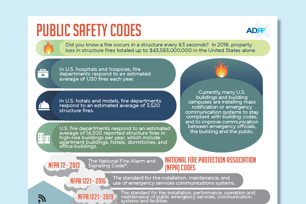 Infographic: ADRF Public Safety Codes