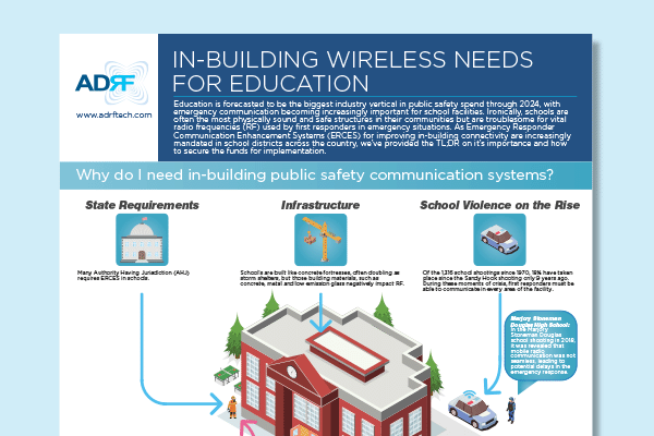 Infographic: ADRF In-Building Wireless Education